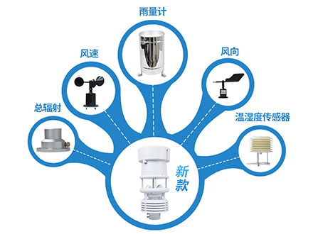 農業(yè)氣象站的結構以及生產廠家